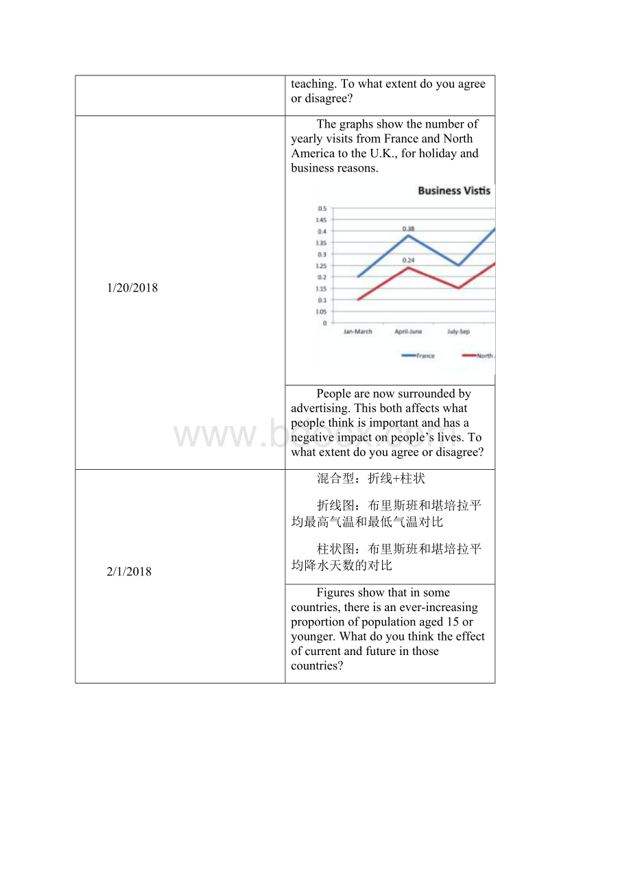 上半年雅思A类写作题目吐血整理完整版Word格式文档下载.docx_第3页