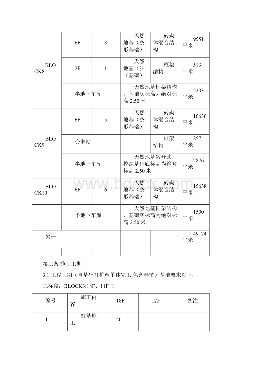 房地产项目施工招标文件模板Word格式文档下载.docx_第3页