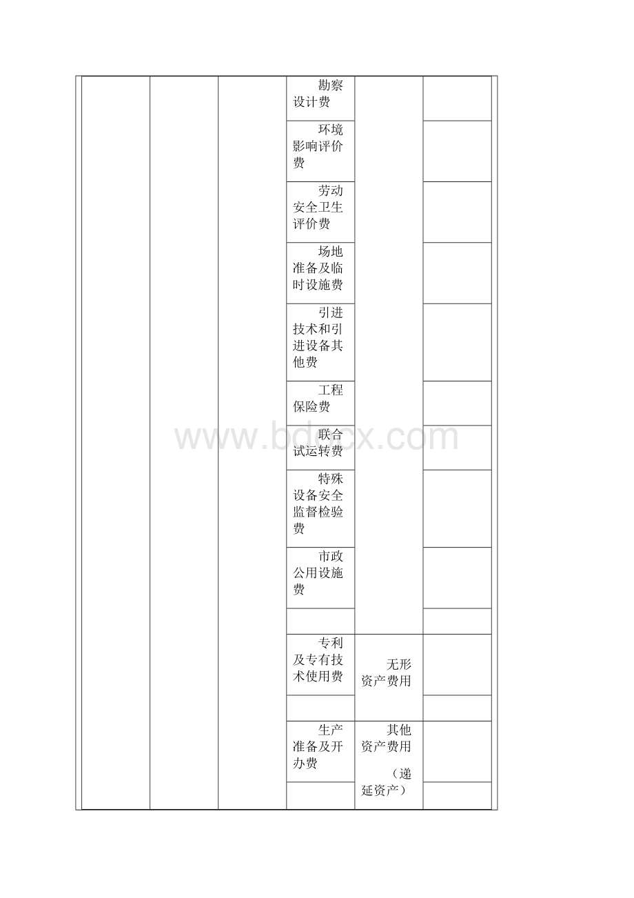 工程建设其他费用计算方法Word格式文档下载.docx_第2页