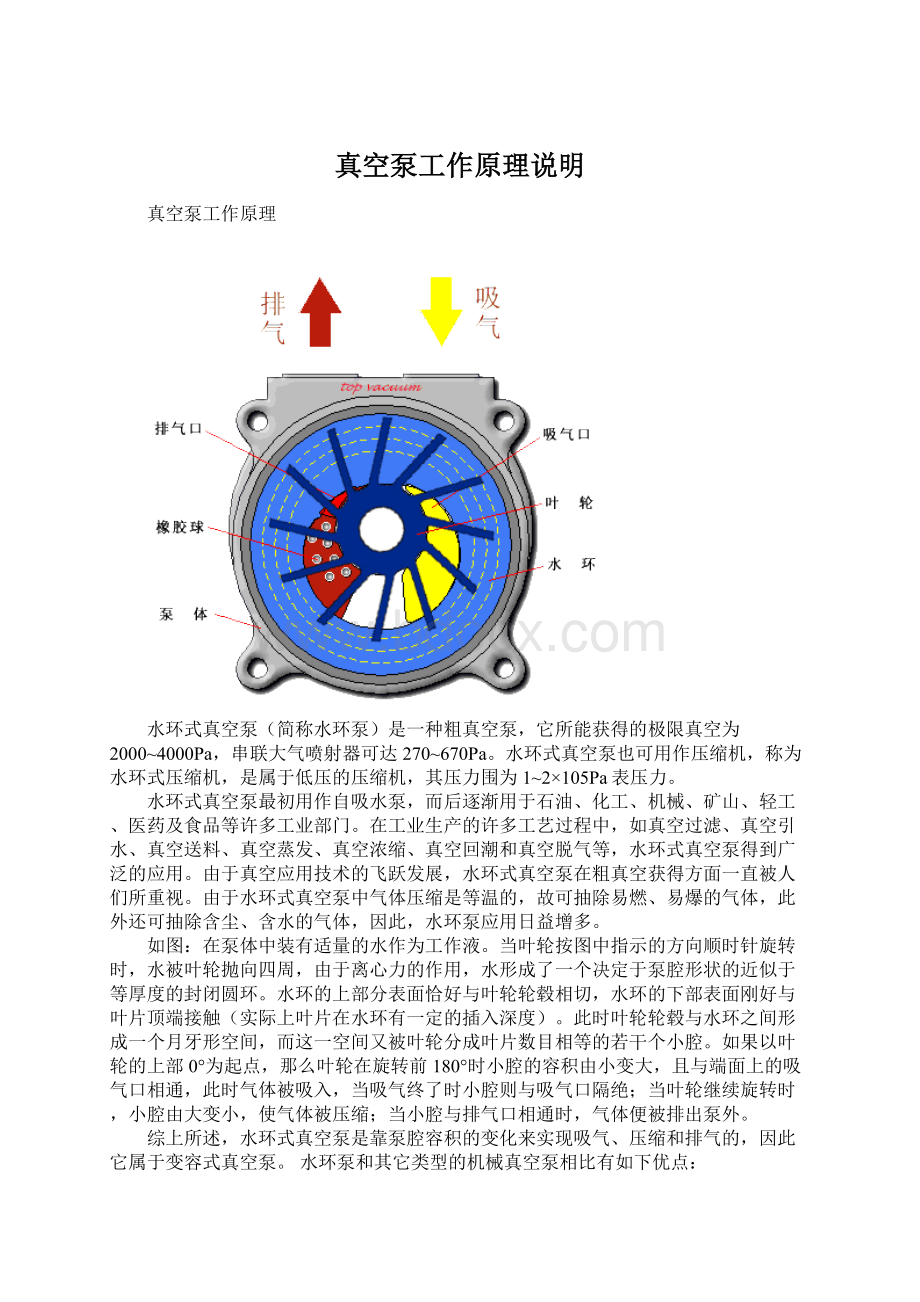 真空泵工作原理说明Word文档格式.docx