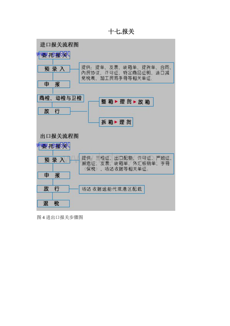 新版进出口业务作业流程图文详解.docx_第2页