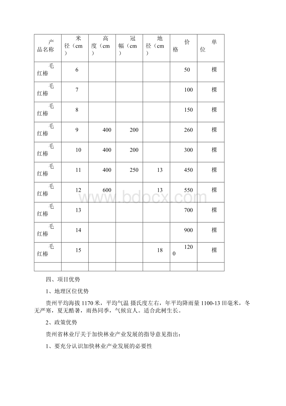 关于毛红椿种植的可行性报告Word下载.docx_第3页