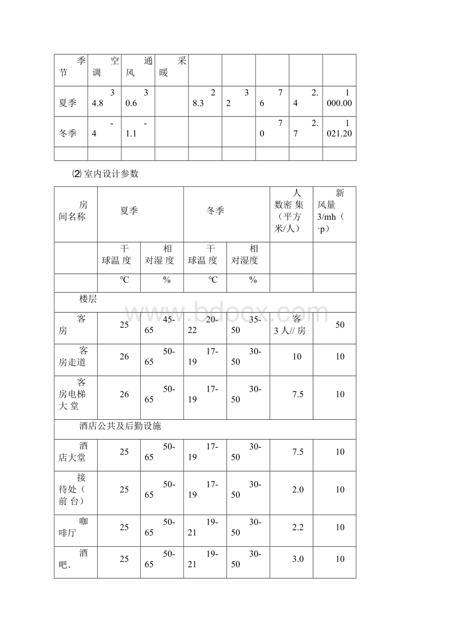 空调系统调试方案及步骤文档格式.docx_第2页