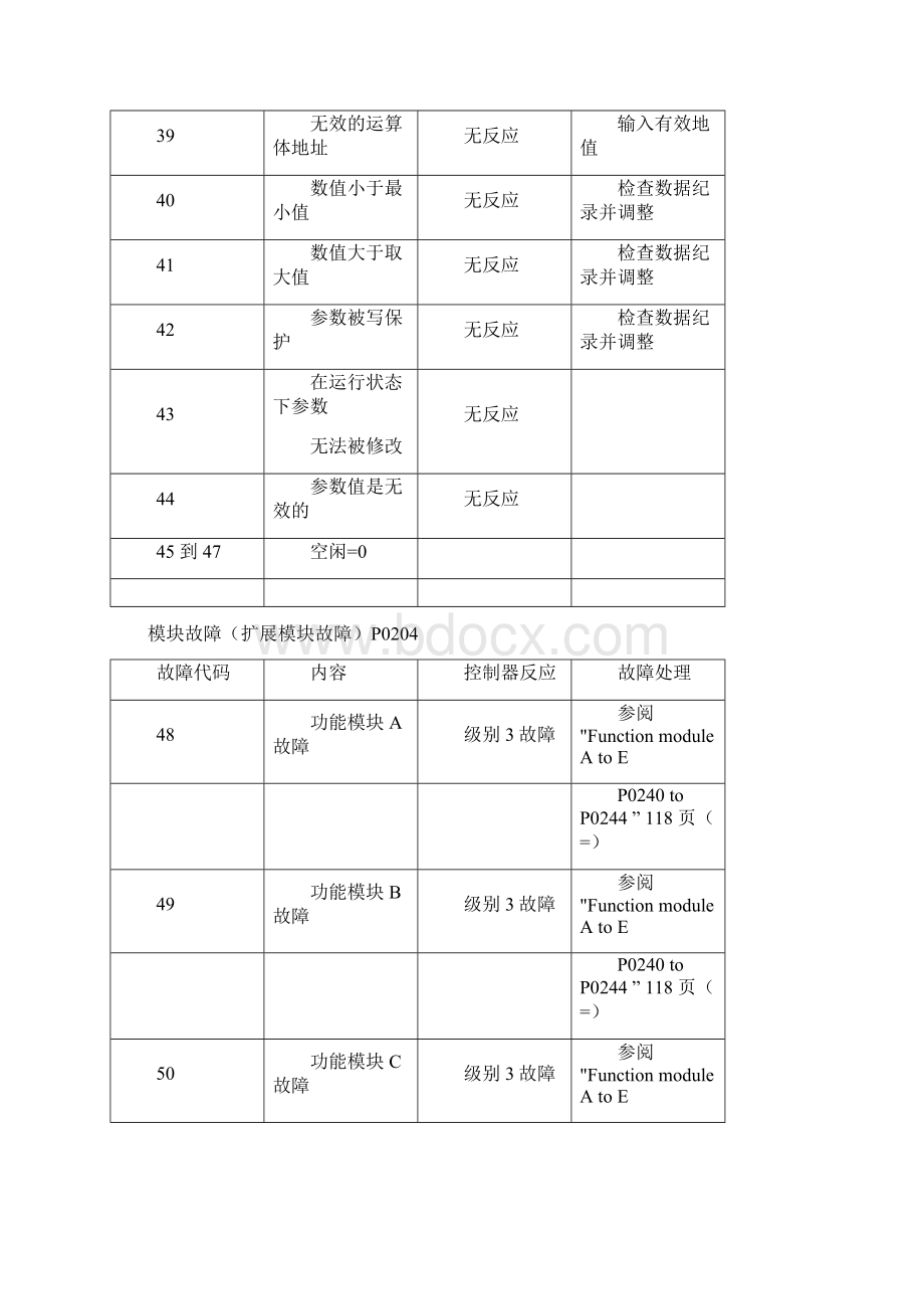 驱动器故障代码Word格式.docx_第3页