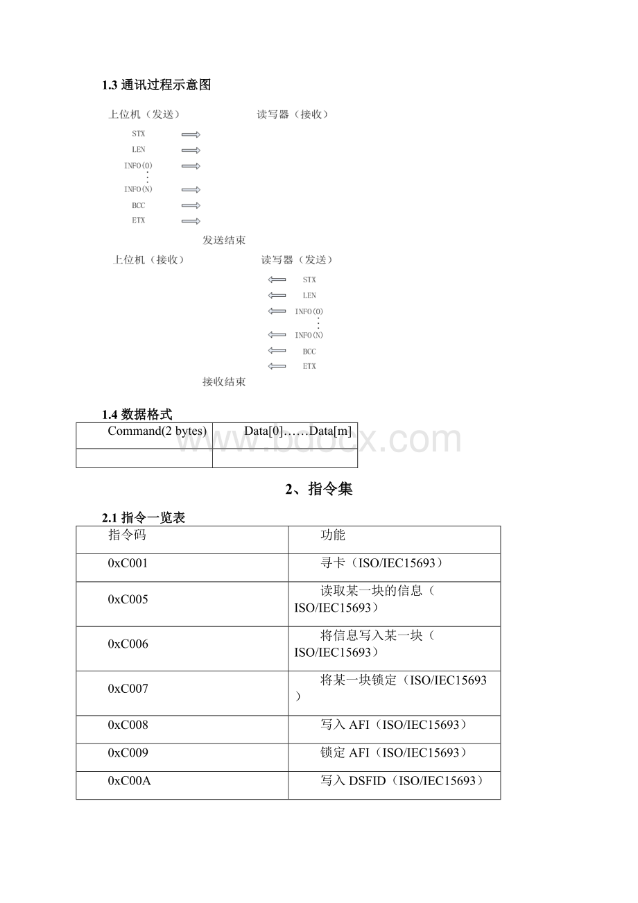 RFID非接触式IC卡读写器用户手册.docx_第2页