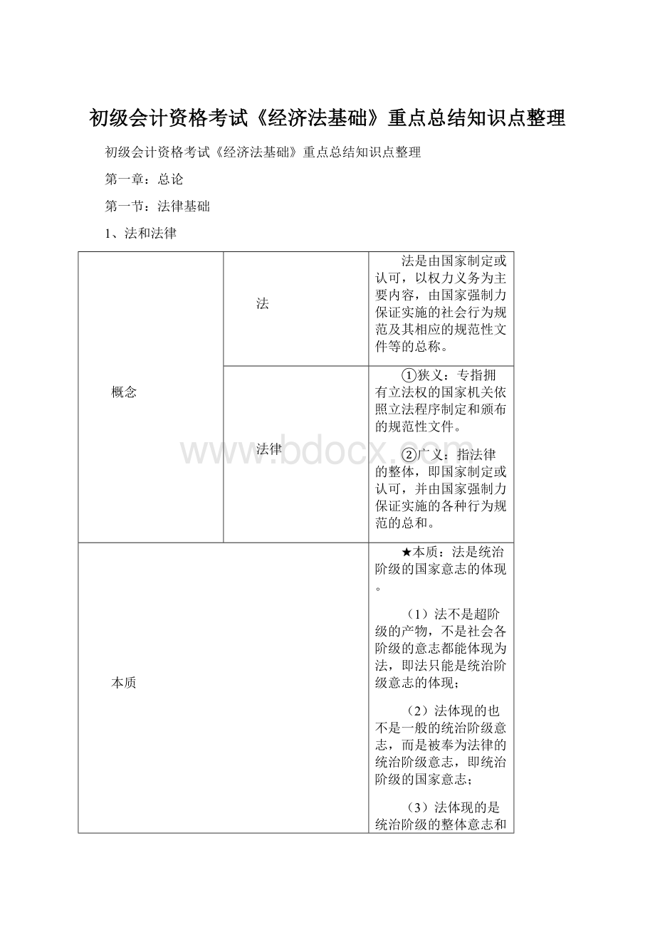 初级会计资格考试《经济法基础》重点总结知识点整理Word格式文档下载.docx