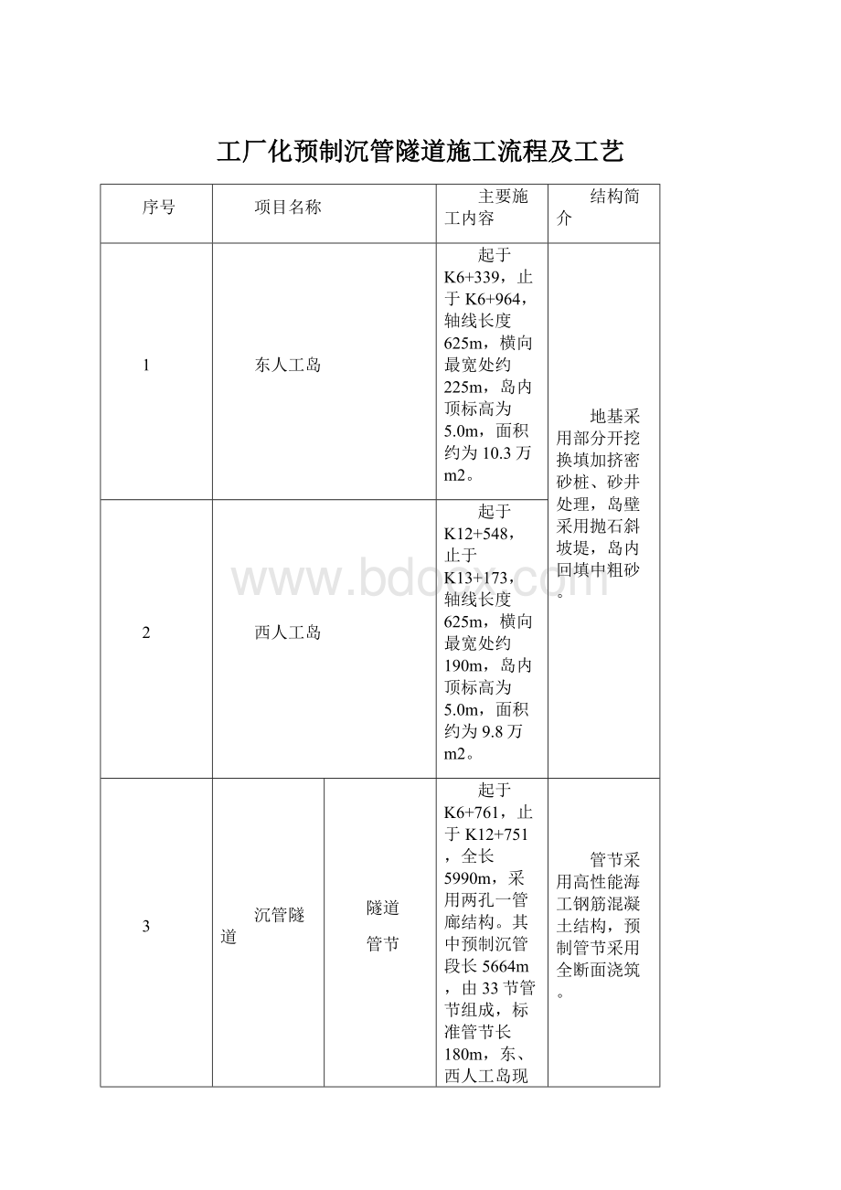 工厂化预制沉管隧道施工流程及工艺Word文档下载推荐.docx_第1页