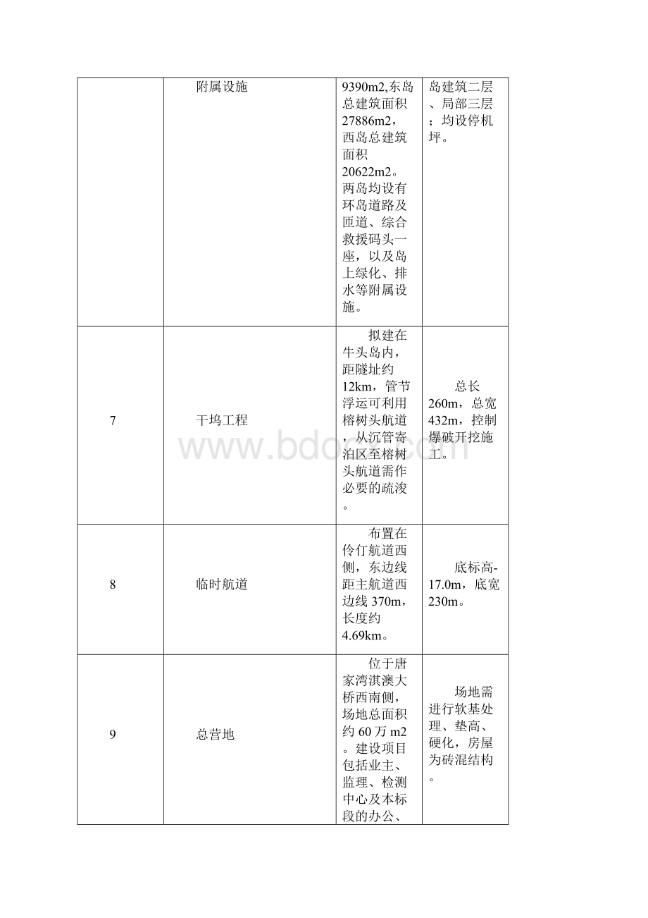 工厂化预制沉管隧道施工流程及工艺Word文档下载推荐.docx_第3页