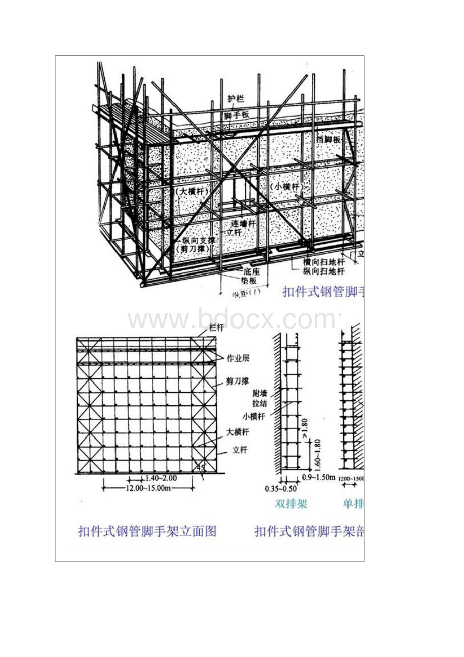 最详细的图解建筑脚手架工程Word下载.docx_第2页