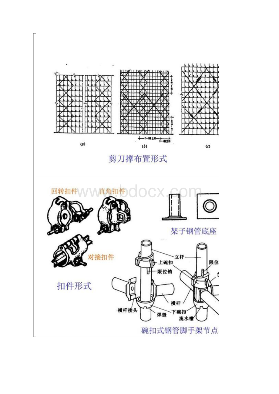 最详细的图解建筑脚手架工程Word下载.docx_第3页