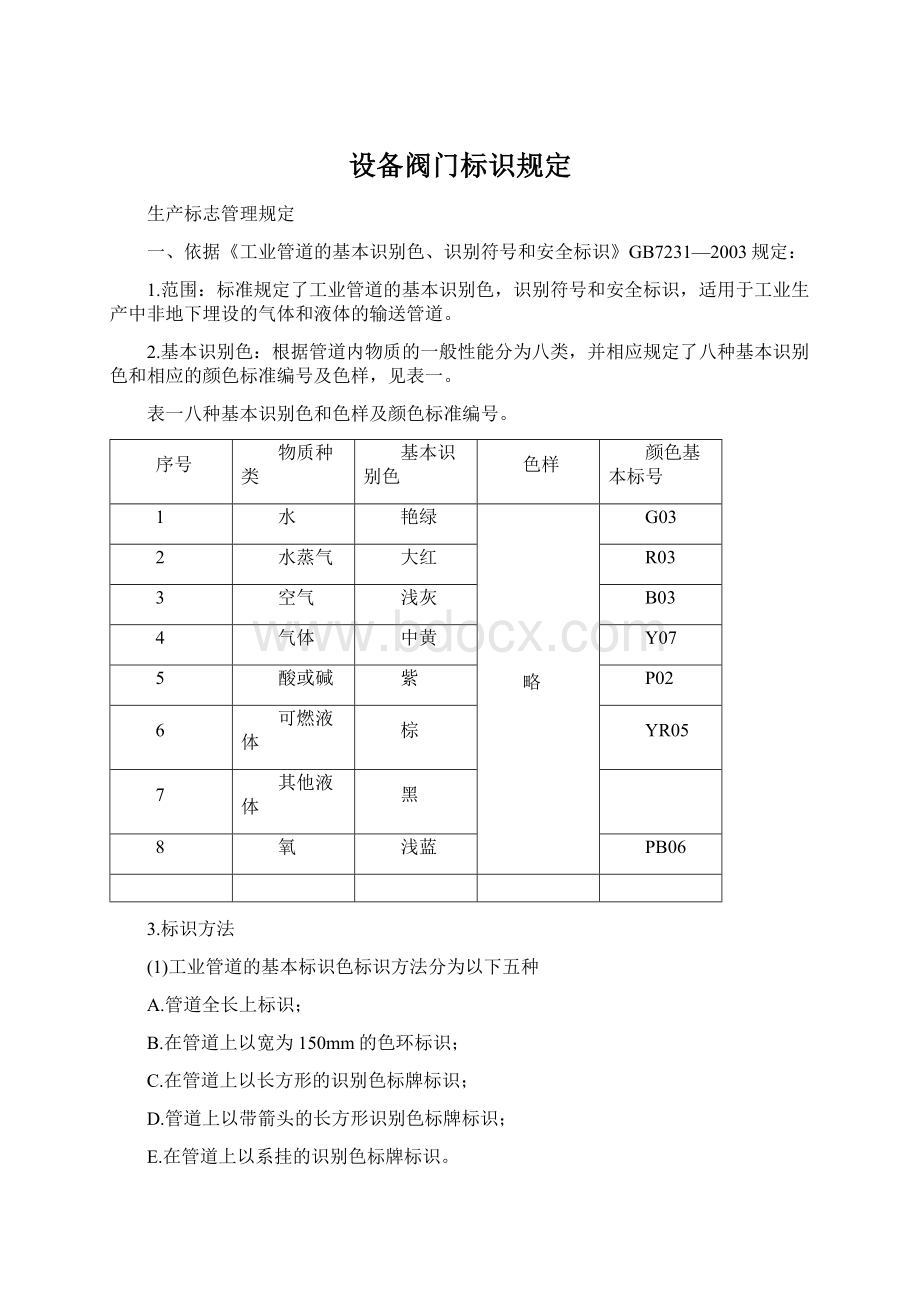 设备阀门标识规定Word文档下载推荐.docx_第1页