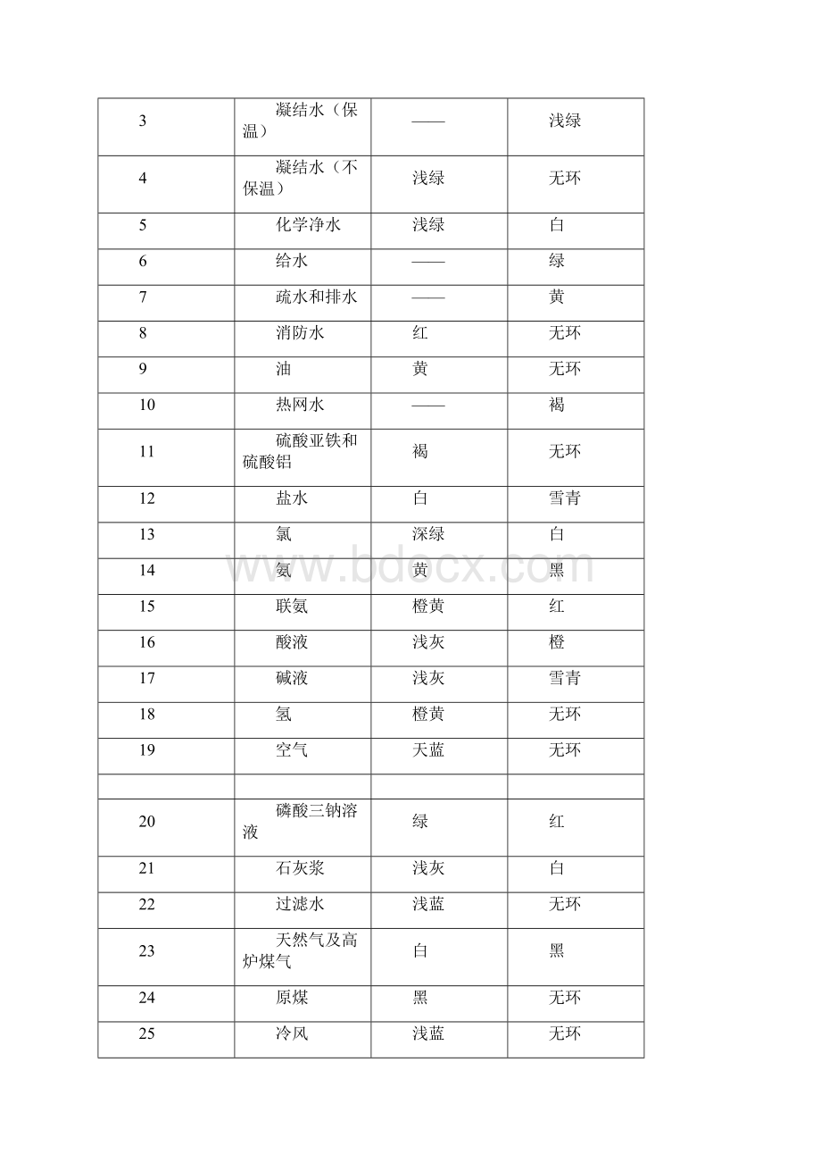 设备阀门标识规定Word文档下载推荐.docx_第3页