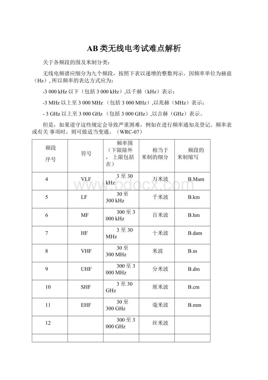 AB类无线电考试难点解析.docx_第1页