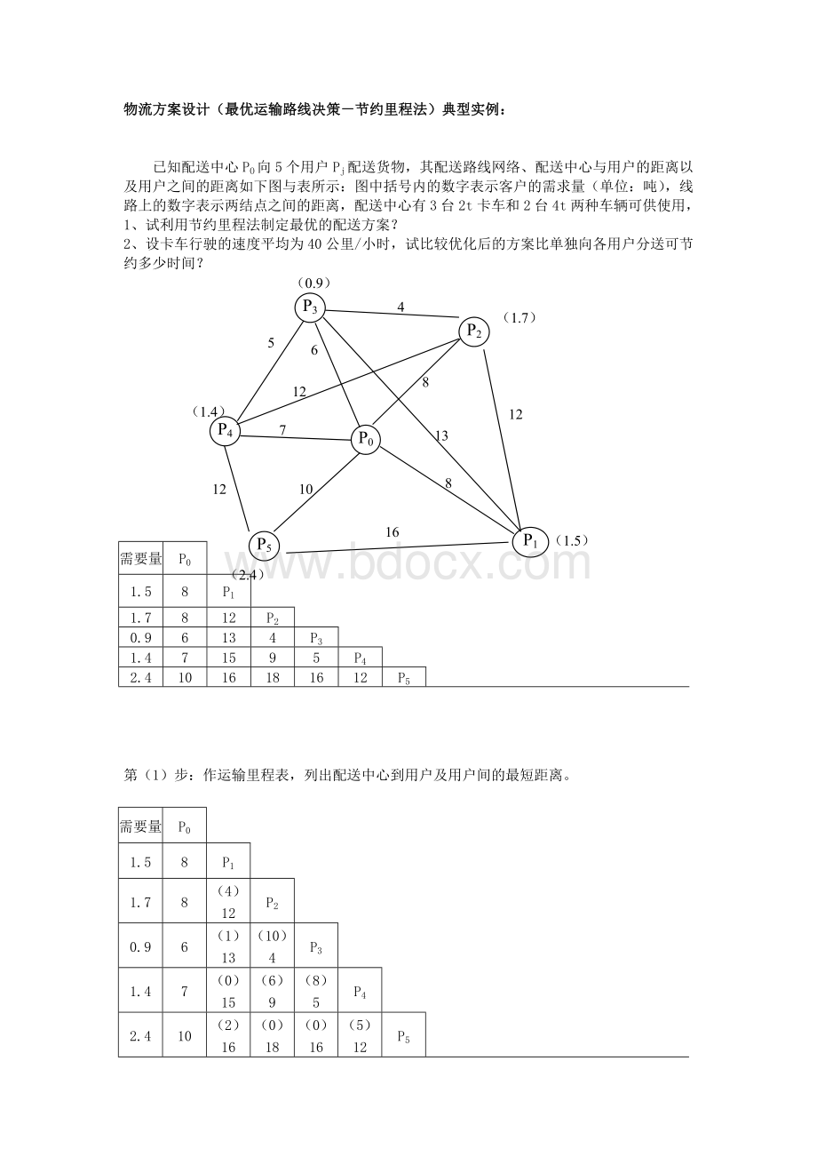 物流方案设计(最优运输路线决策-节约里程法)典型实例Word格式文档下载.doc_第1页