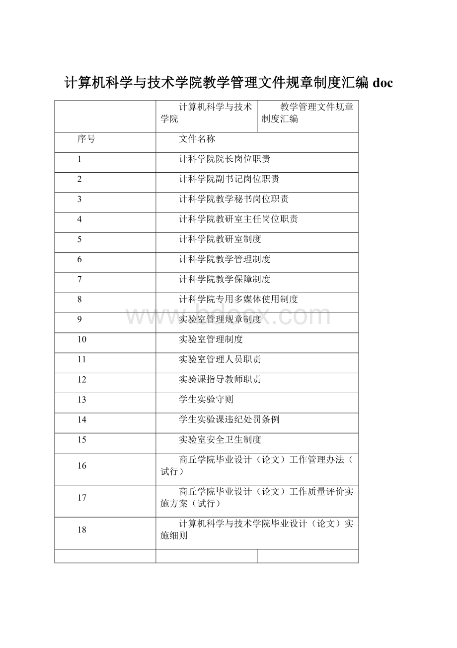 计算机科学与技术学院教学管理文件规章制度汇编docWord下载.docx