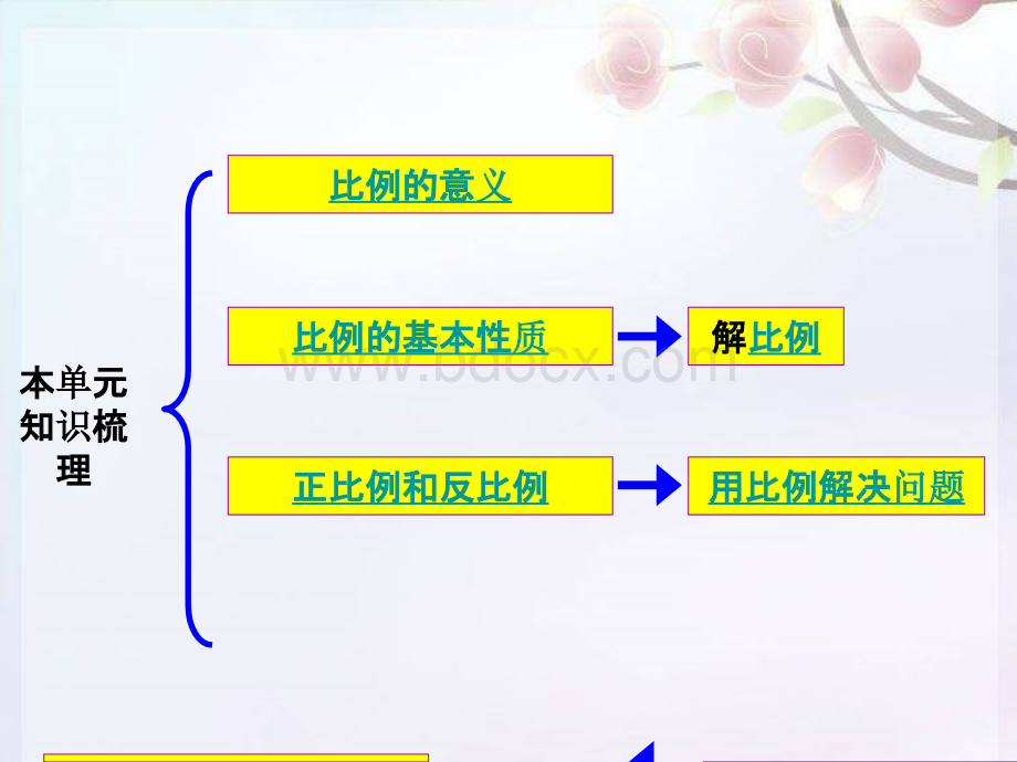 青岛版六年级数学下册第三单元复习课件.ppt_第2页