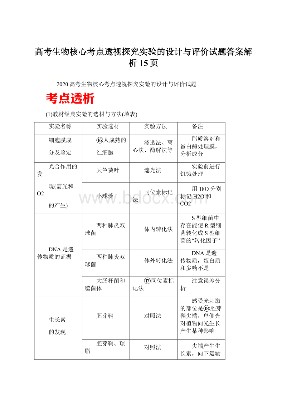 高考生物核心考点透视探究实验的设计与评价试题答案解析15页.docx