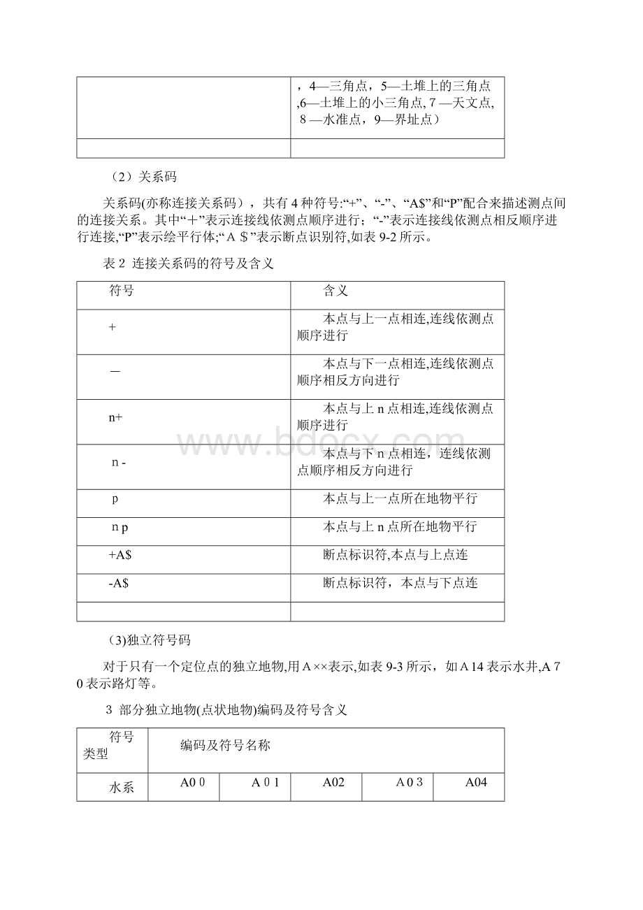 简编码法地形测量.docx_第3页