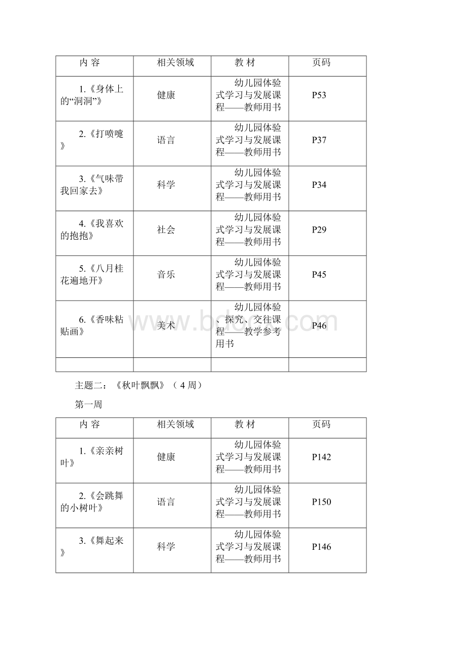 幼儿园中班教学进度表.docx_第3页