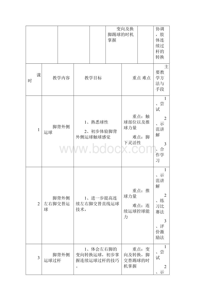 初中体育《脚背外侧运球》教学设计学情分析教材分析课后反思Word下载.docx_第2页