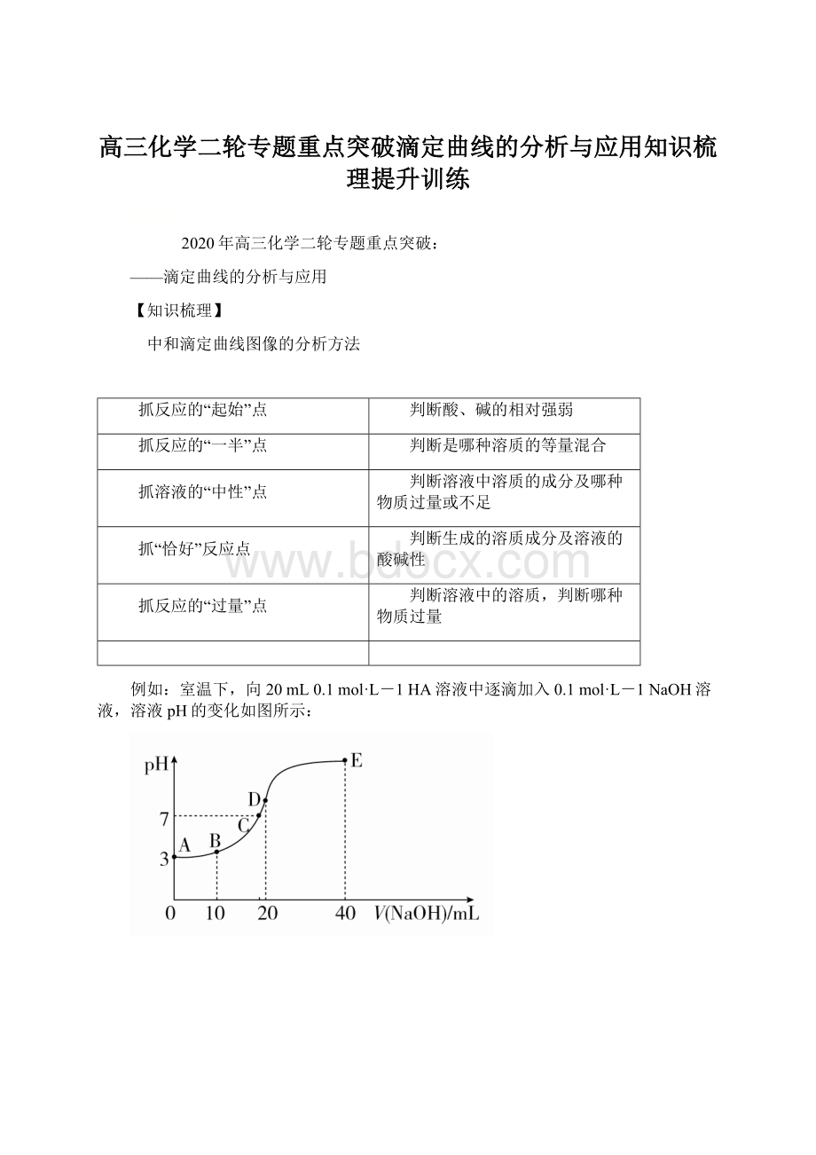 高三化学二轮专题重点突破滴定曲线的分析与应用知识梳理提升训练Word文件下载.docx_第1页