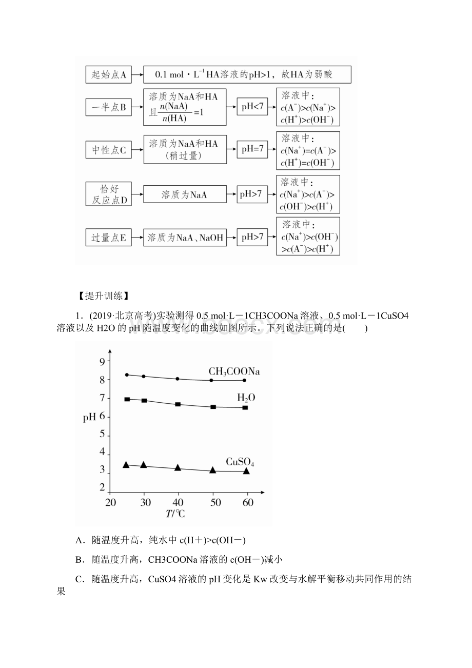 高三化学二轮专题重点突破滴定曲线的分析与应用知识梳理提升训练.docx_第2页