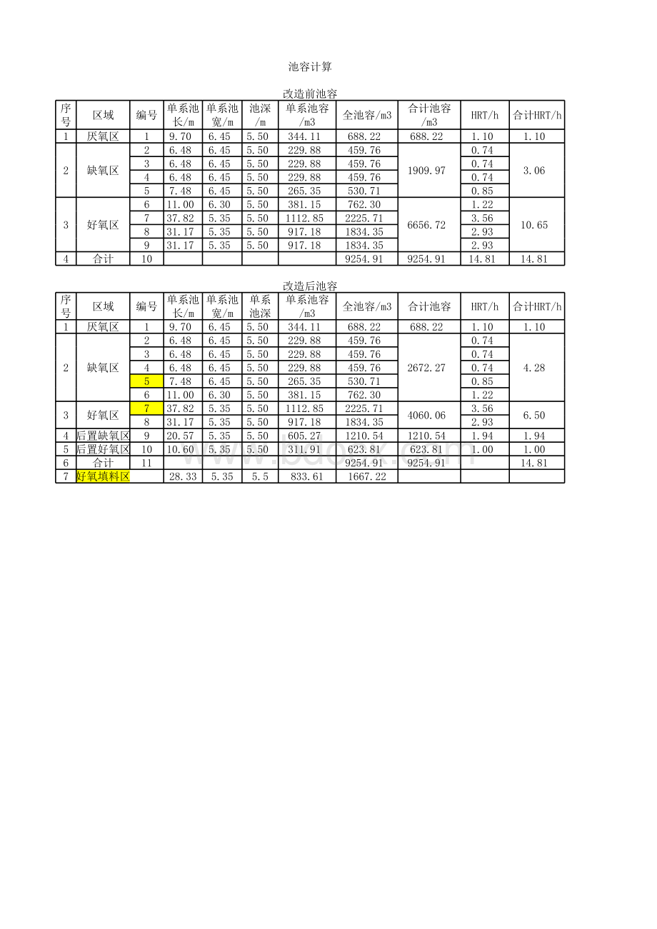 计算A2O-AO-MBBR全部.xls_第1页