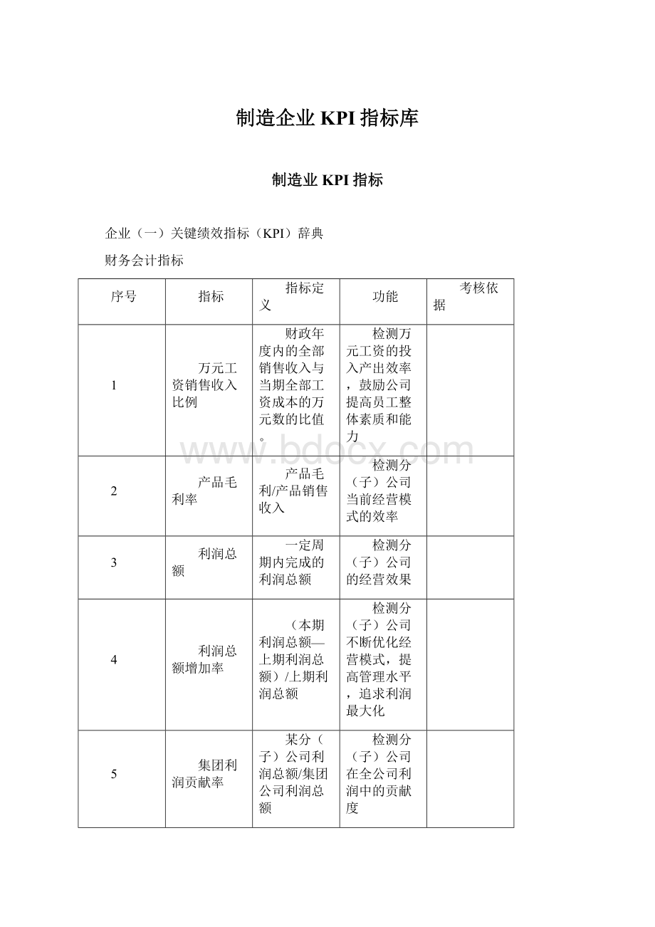 制造企业KPI指标库Word下载.docx