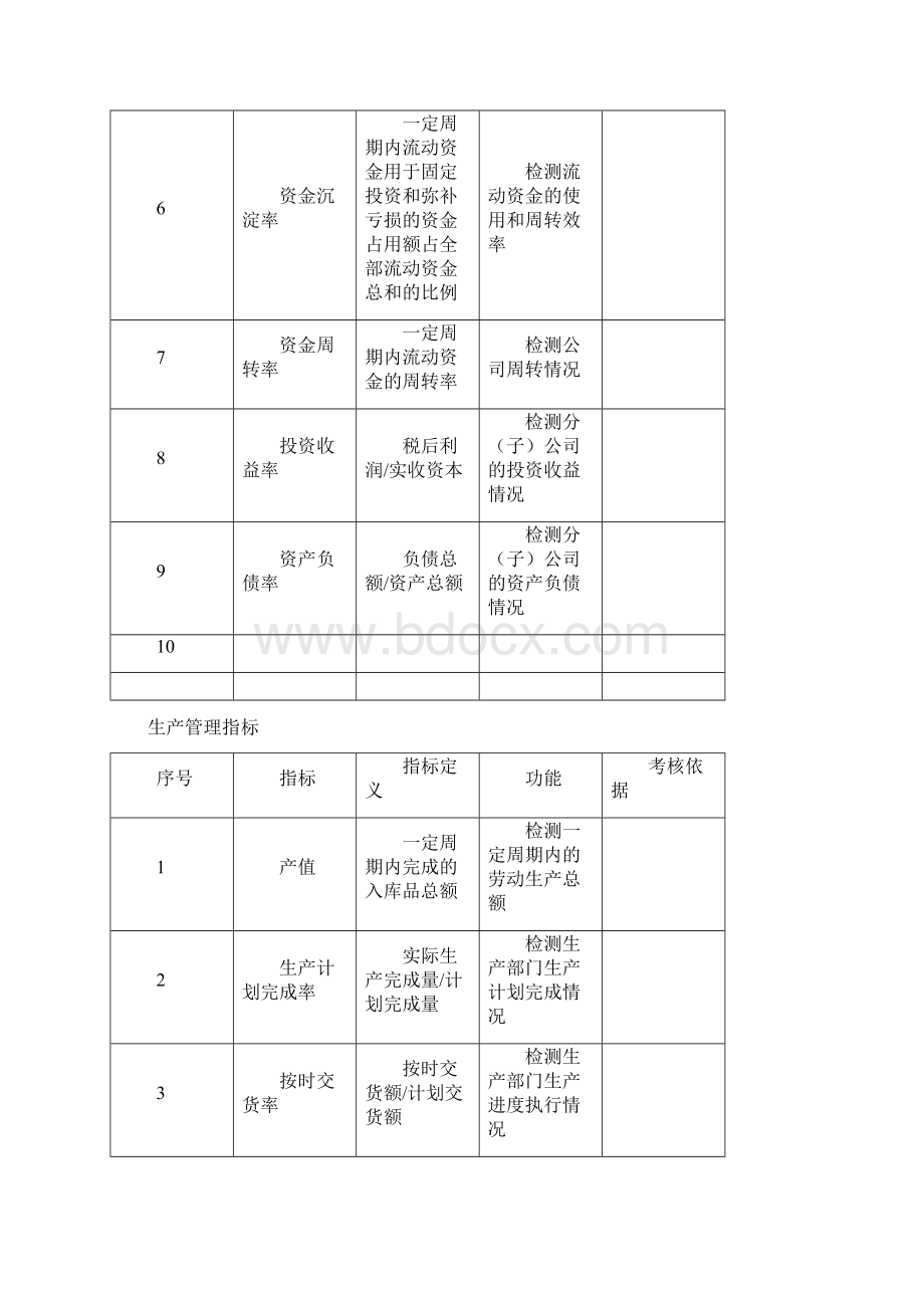 制造企业KPI指标库Word下载.docx_第2页