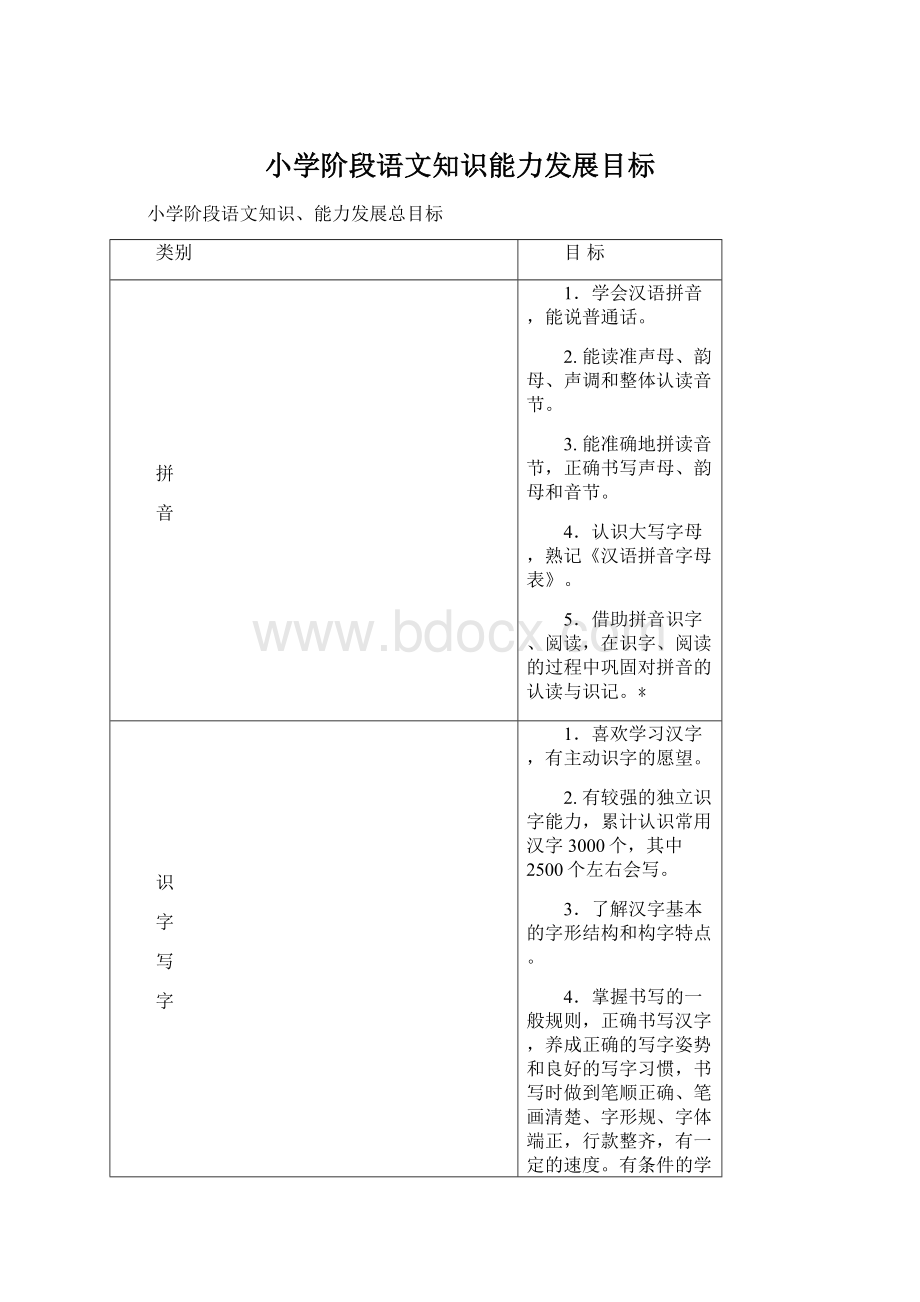 小学阶段语文知识能力发展目标.docx