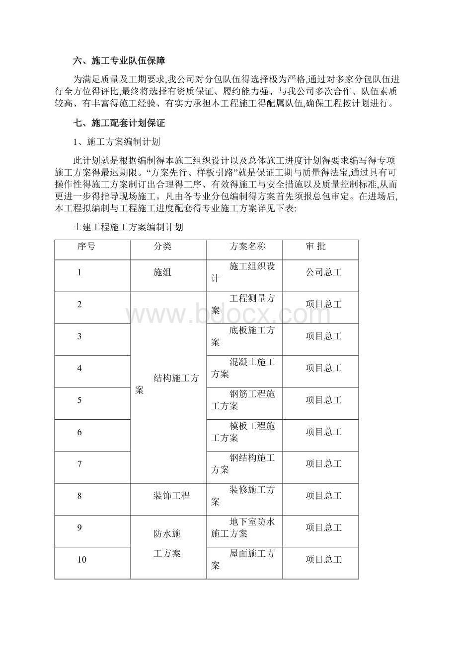 施工工期保证措施1Word格式.docx_第3页