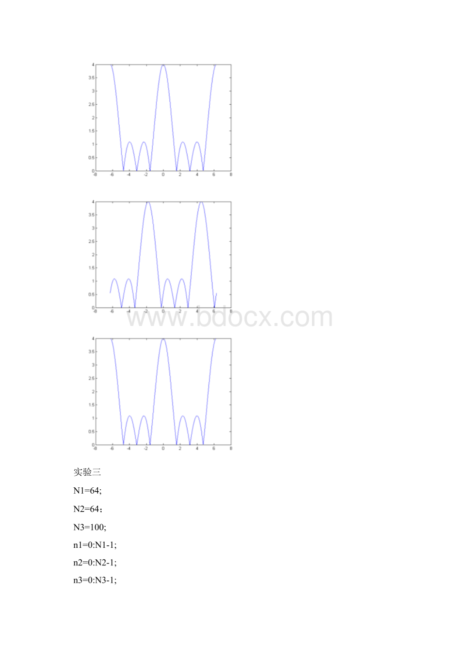 南通大学DSP课程设计实验及习题标准答案完整版精Word格式.docx_第3页