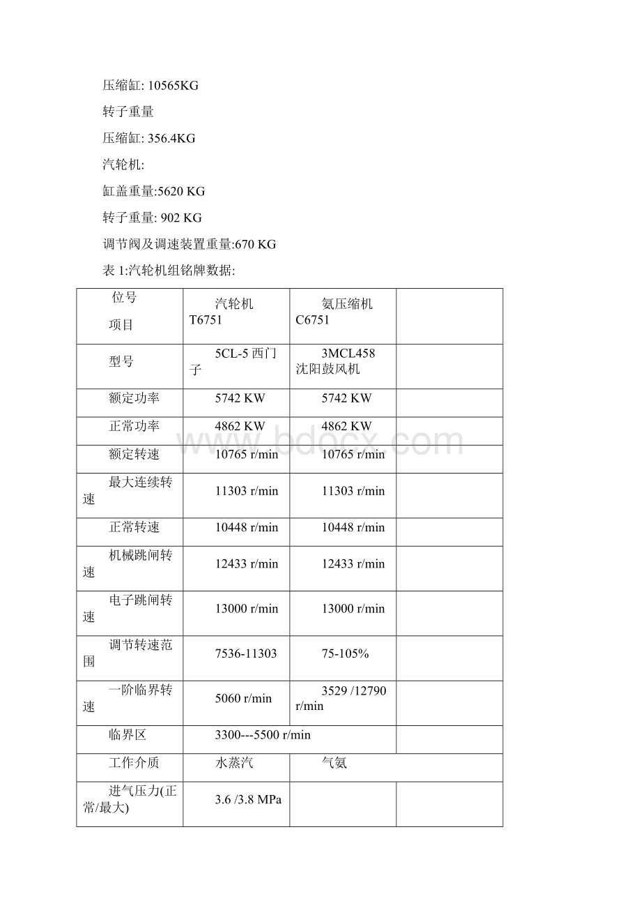 氨汽轮机维护检修规程.docx_第2页