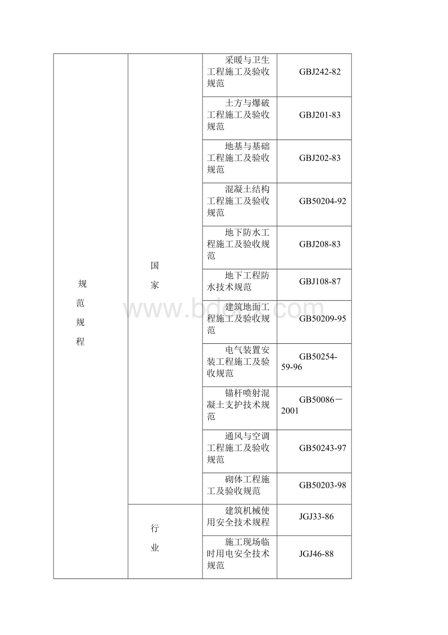 某住宅小区施工组织设计Word文件下载.docx_第3页