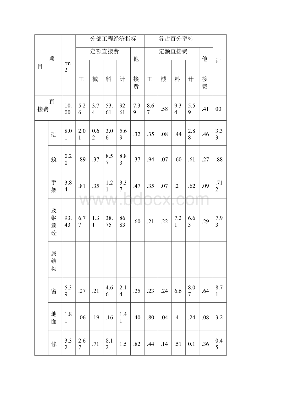 六层砖混住宅楼工程概况Word格式文档下载.docx_第3页