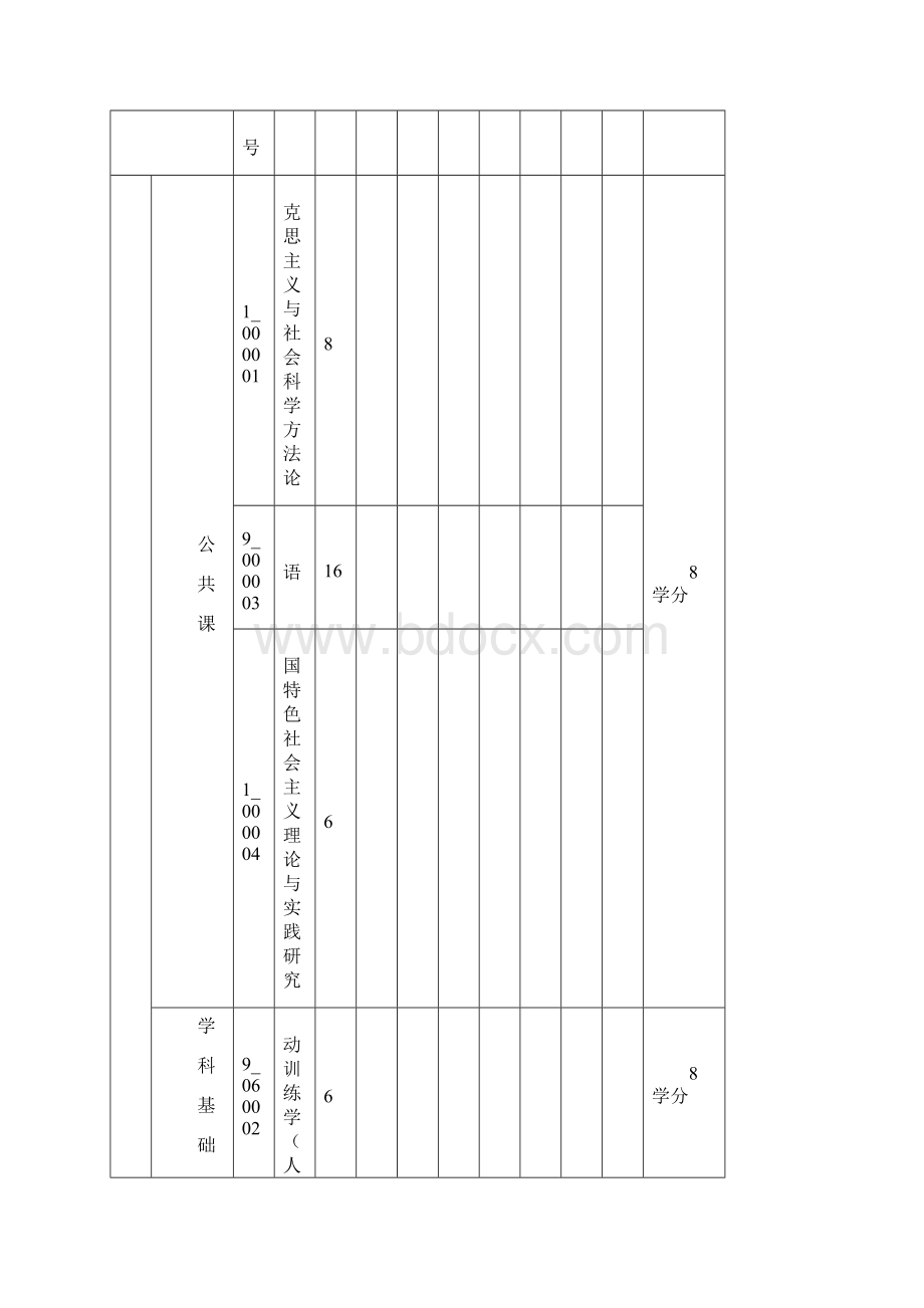 体育学一级学科硕士研究生培养方案讲课教案Word格式文档下载.docx_第3页