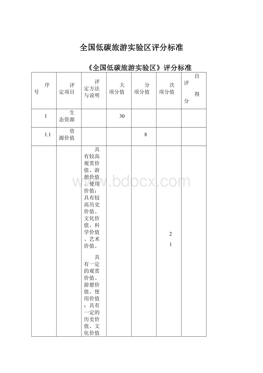 全国低碳旅游实验区评分标准.docx