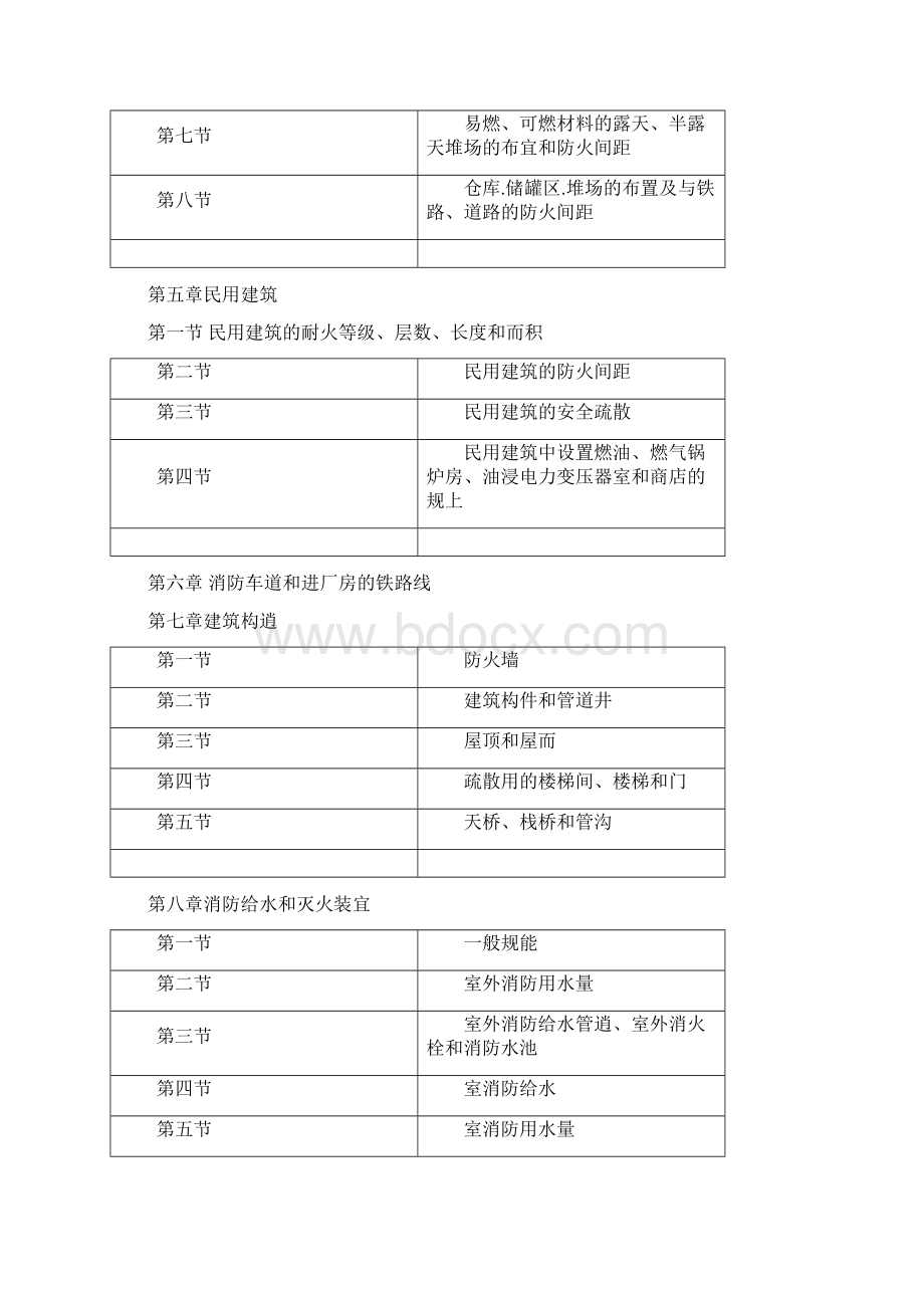 厂房建筑设计防火要求规范文档格式.docx_第2页