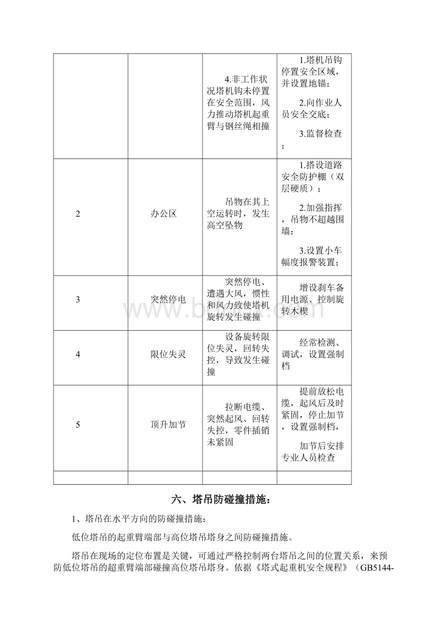 塔吊交叉作业安全专项施工方案.docx_第3页