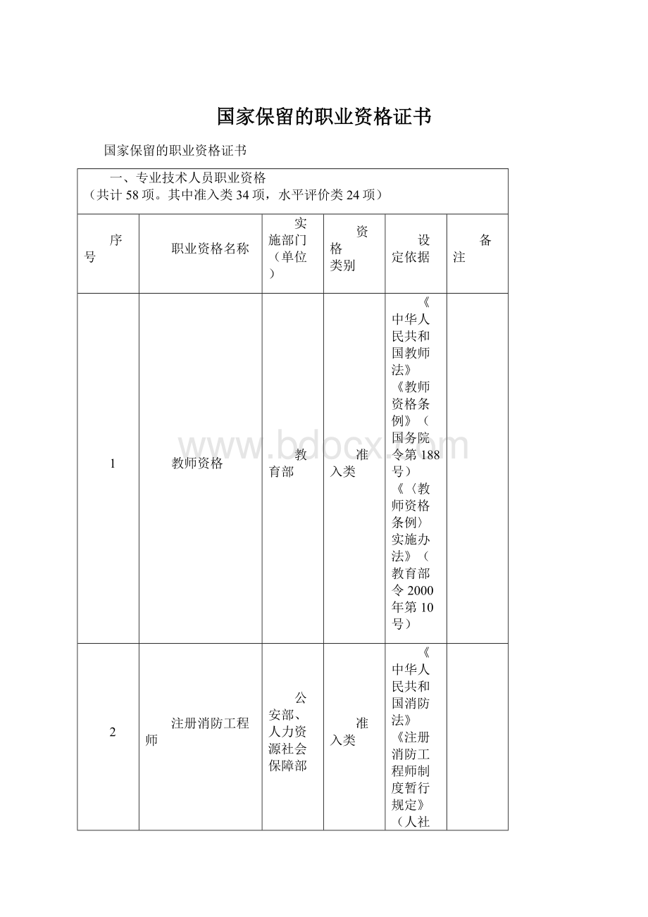 国家保留的职业资格证书.docx_第1页