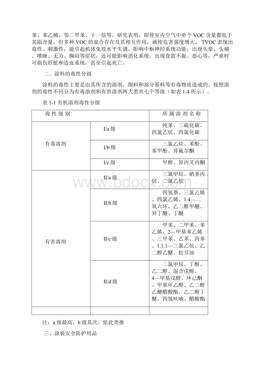 涂装安全防护作业指导书Word格式.docx_第3页