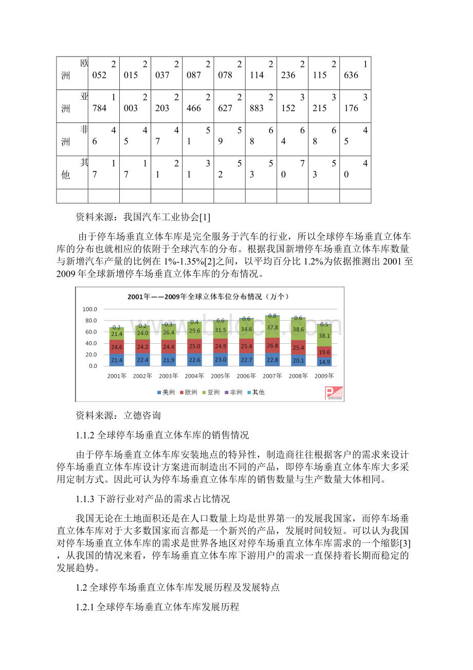 关于停车场车库之立体车库细分市场可行性研究报告.docx_第2页