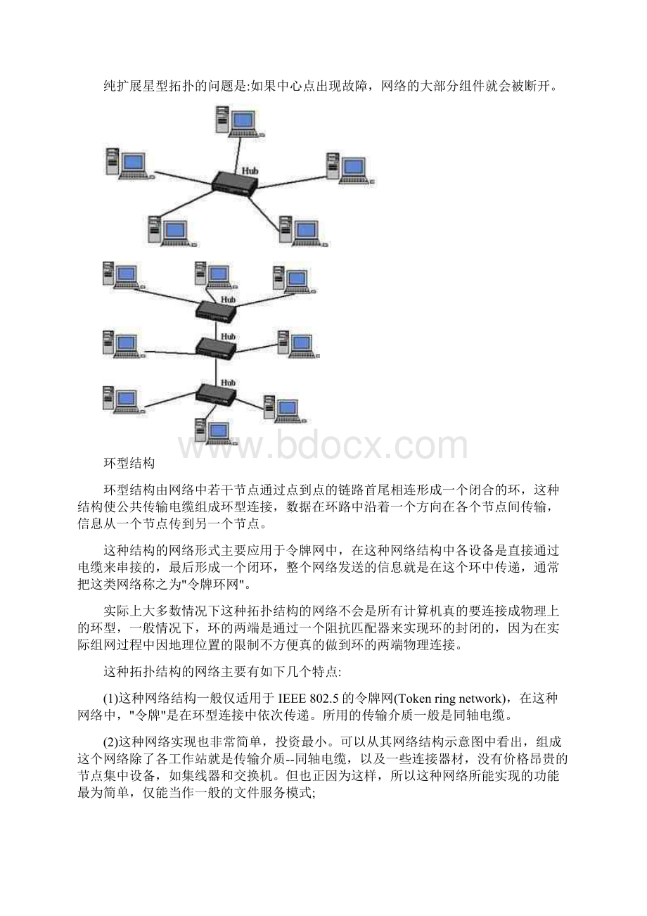 网络拓扑结构大全和图片星型总线型环型树型分布式网状拓扑结构Word文件下载.docx_第2页