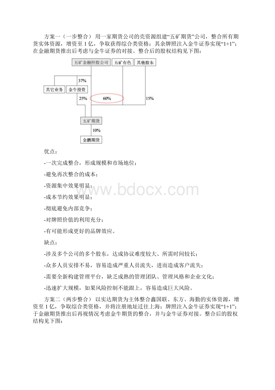 期货行业发展建议.docx_第3页