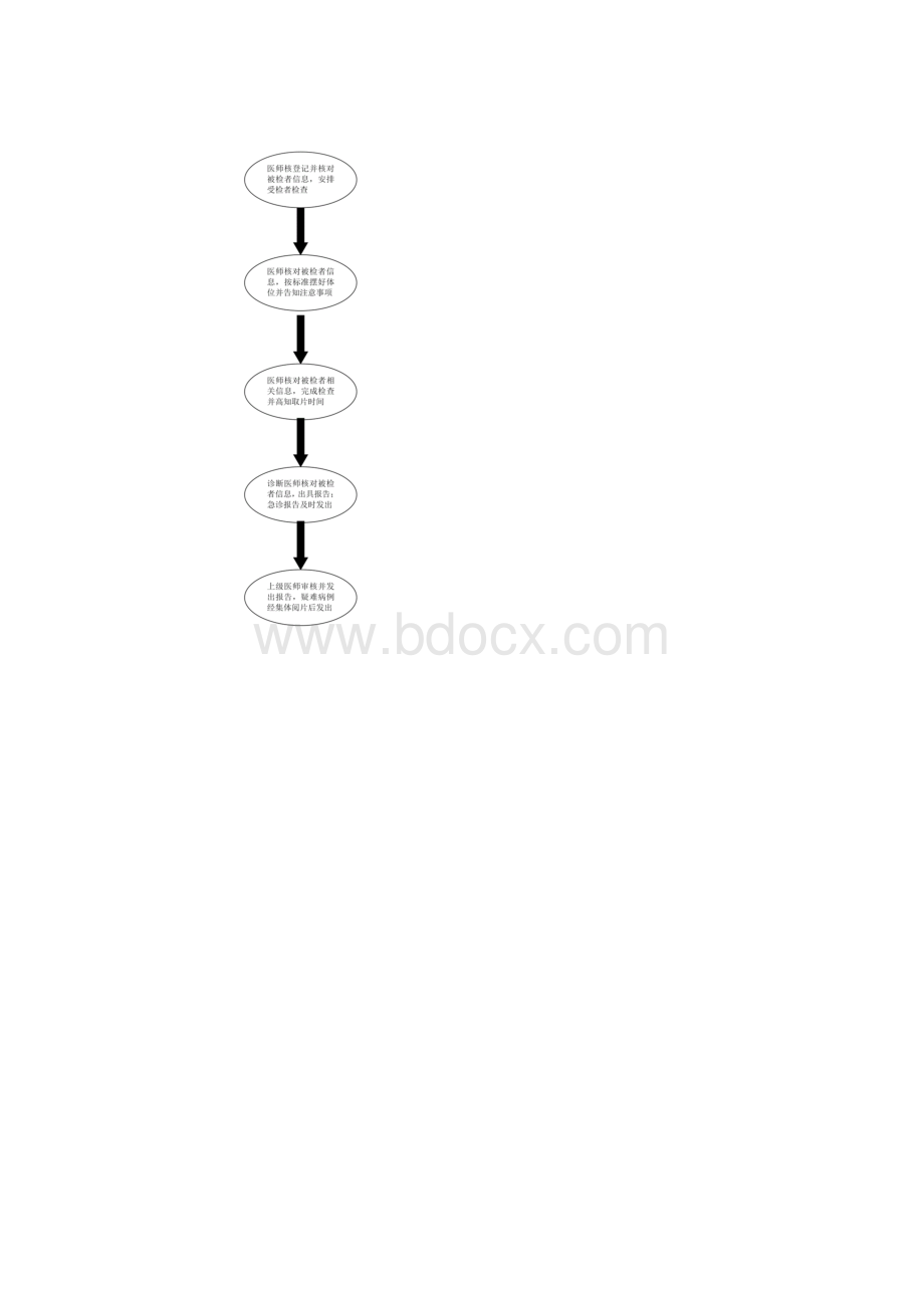 医学影像科检查流程及操作要求规范文档格式.docx_第2页