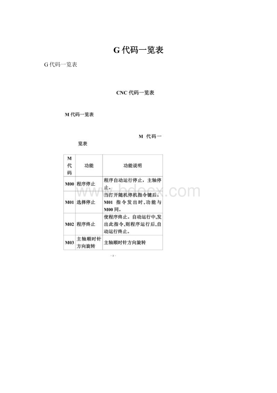 G代码一览表Word文件下载.docx