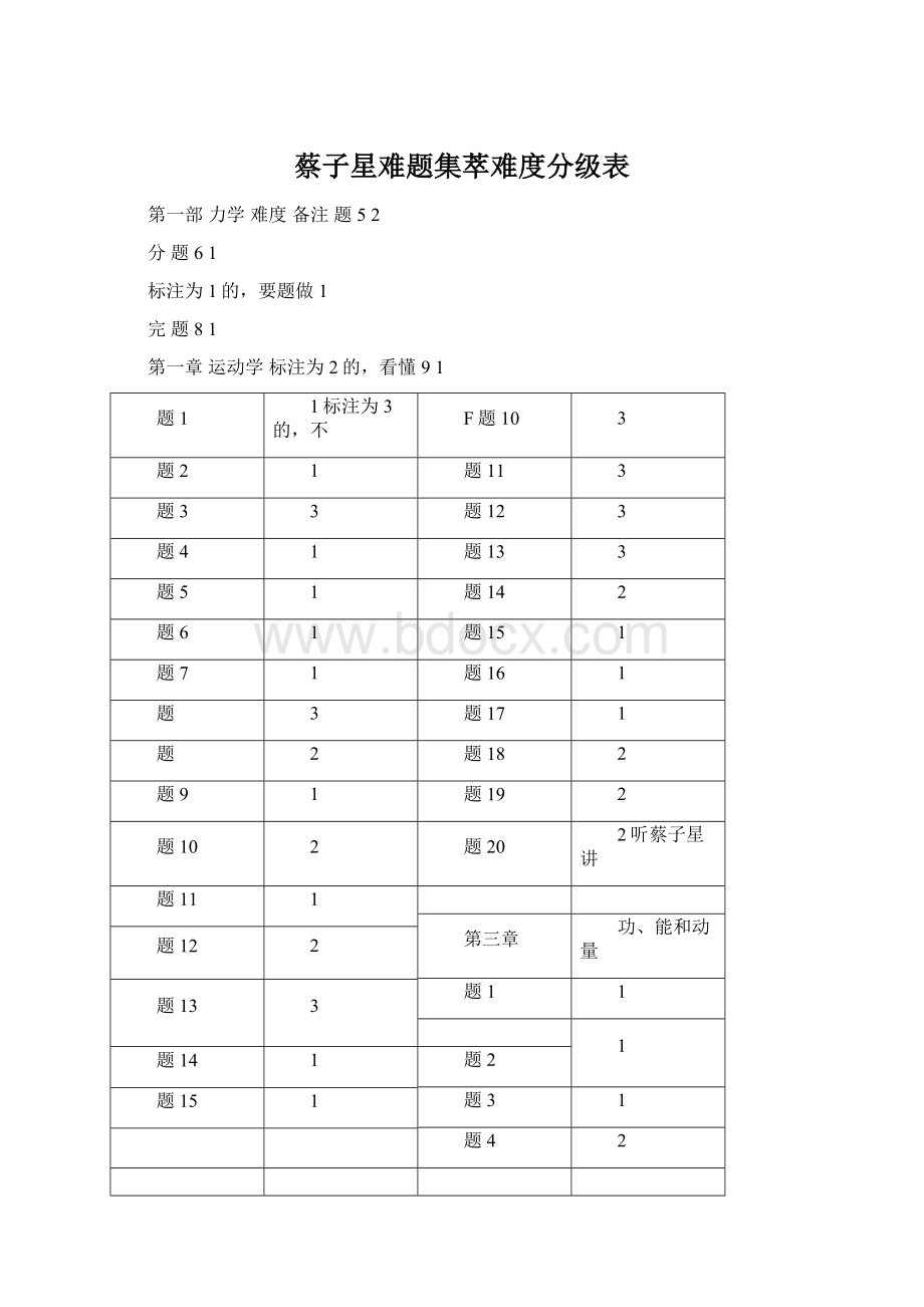 蔡子星难题集萃难度分级表.docx