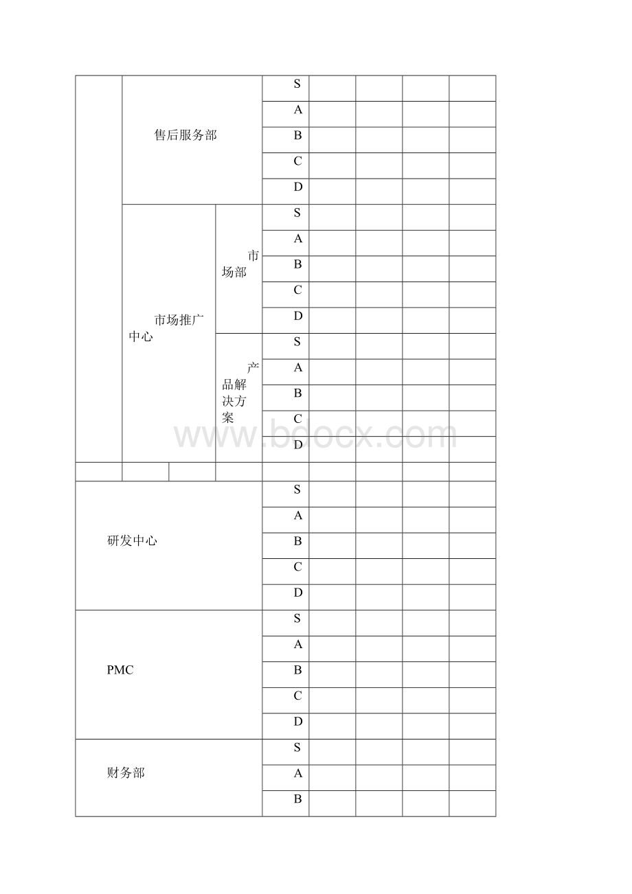 绩效考核分析报告及绩效管理工作总结.docx_第2页