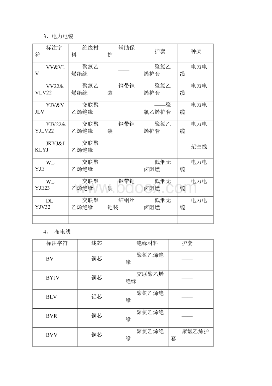 140086电线电缆标注含义Word文档格式.docx_第2页