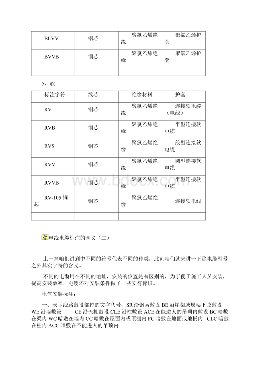 140086电线电缆标注含义.docx_第3页